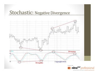 Stochastic: Negative Divergence
 