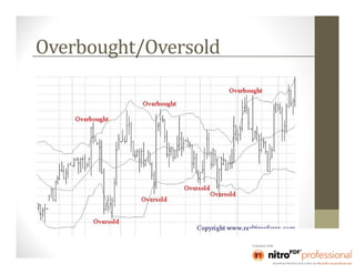 Overbought/Oversold
 