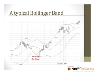 A typical Bollinger Band
 