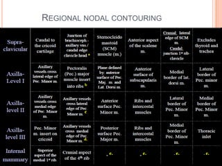 REGIONAL NODAL CONTOURING
 