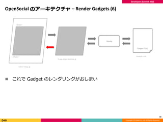 Copyright (C) DeNA Co.,Ltd. All Rights Reserved.
Developers Summit 2015
OpenSocial のアーキテクチャ – Render Gadgets (6)
 これで Gad...