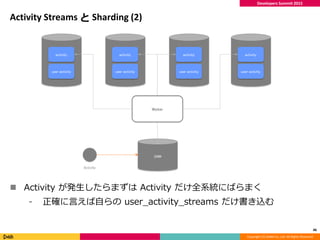 Copyright (C) DeNA Co.,Ltd. All Rights Reserved.
Developers Summit 2015
Activity Streams と Sharding (2)
 Activity が発生したらま...