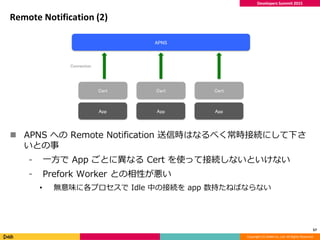 Copyright (C) DeNA Co.,Ltd. All Rights Reserved.
Developers Summit 2015
Remote Notification (2)
 APNS への Remote Notificat...