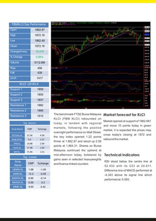 Malaysia Stock Market Report on KLCI Technical Analysis PDF