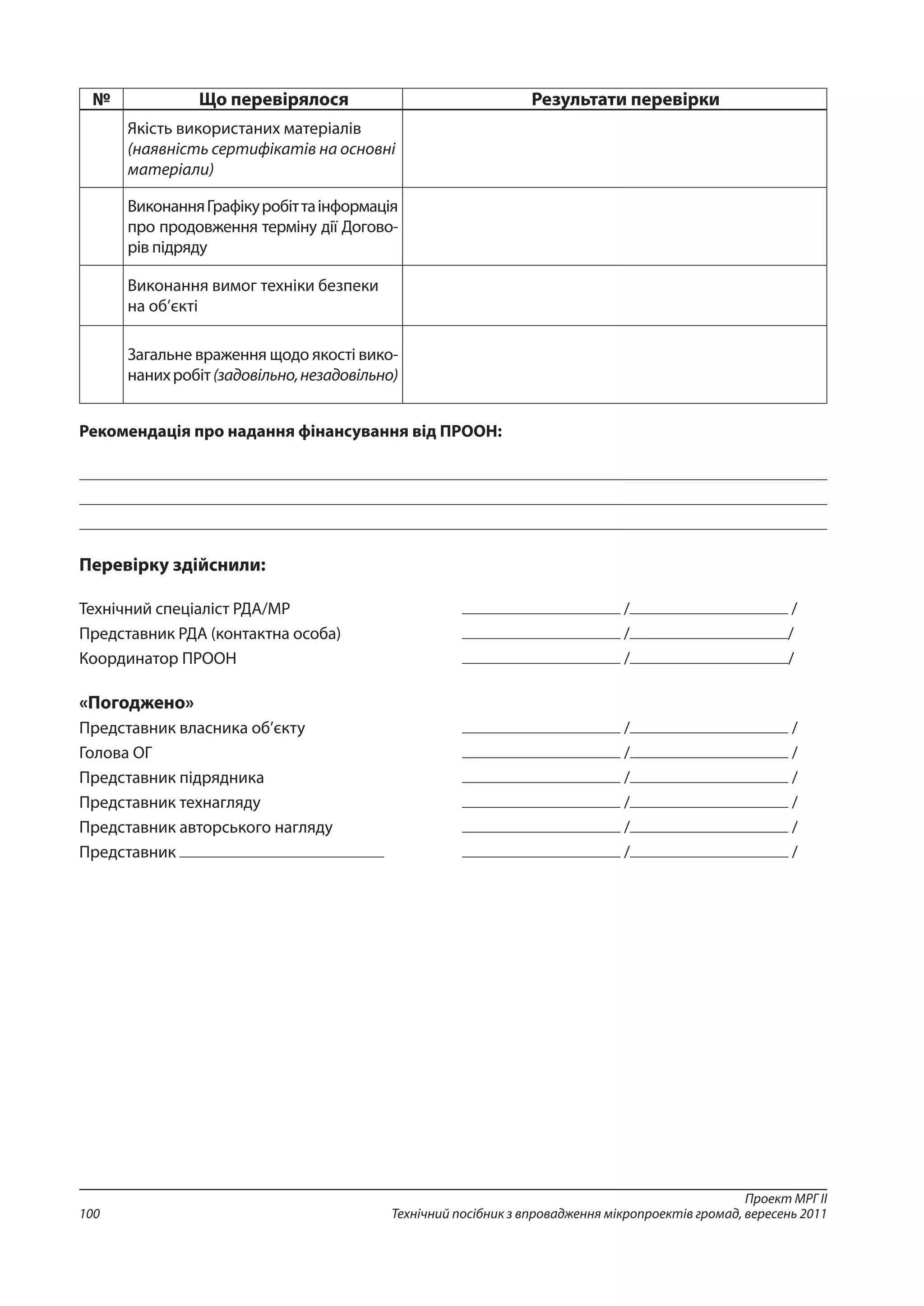 Проект МРГ ІІ
Технічний посібник з впровадження мікропроектів громад, вересень 2011100
№ Що перевірялося Результати перевірки
Якість використаних матеріалів
(наявність сертифікатів на основні
матеріали)
ВиконанняГрафікуробіттаінформація
про продовження терміну дії Догово-
рів підряду
Виконання вимог техніки безпеки
на об’єкті
Загальне враження щодо якості вико-
нанихробіт(задовільно,незадовільно)
Рекомендація про надання фінансування від ПРООН:
Перевірку здійснили:
Технічний спеціаліст РДА/МР	 / /
Представник РДА (контактна особа)	 / /
Координатор ПРООН	 / /
«Погоджено»
Представник власника об’єкту	 / /
Голова ОГ	 / /
Представник підрядника	 / /
Представник технагляду	 / /
Представник авторського нагляду	 / /
Представник 	 / /
 