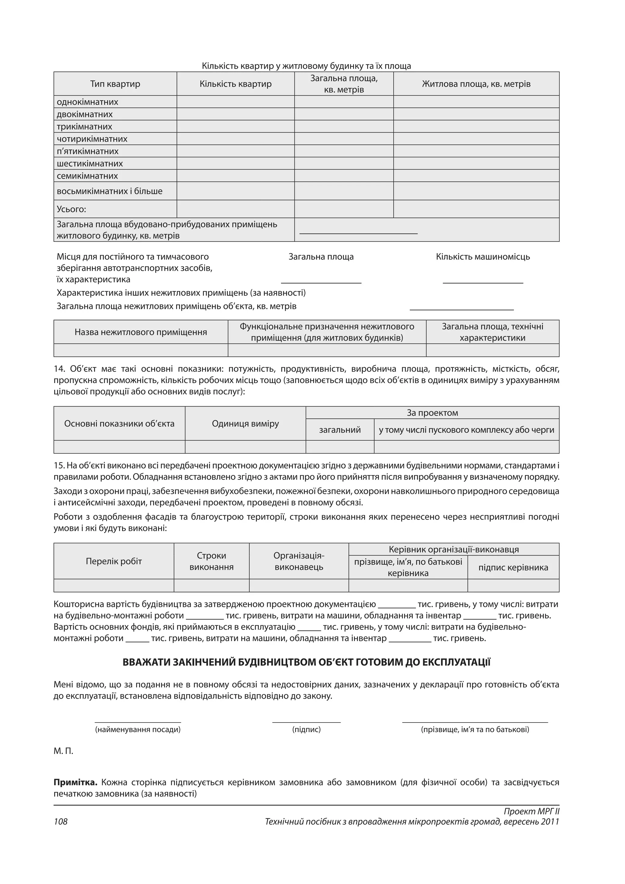 Проект МРГ ІІ
Технічний посібник з впровадження мікропроектів громад, вересень 2011108
Кількість квартир у житловому будинку та їх площа 
Тип квартир  Кількість квартир 
Загальна площа,
кв. метрів 
Житлова площа, кв. метрів 
однокімнатних       
двокімнатних       
трикімнатних       
чотирикімнатних       
п’ятикімнатних       
шестикімнатних       
семикімнатних       
восьмикімнатних і більше       
Усього:       
Загальна площа вбудовано-прибудованих приміщень
житлового будинку, кв. метрів 
_________________________
Місця для постійного та тимчасового
зберігання автотранспортних засобів,
їх характеристика 
Загальна площа  Кількість машиномісць 
_________________  _________________ 
Характеристика інших нежитлових приміщень (за наявності) 
Загальна площа нежитлових приміщень об’єкта, кв. метрів  ______________________ 
Назва нежитлового приміщення 
Функціональне призначення нежитлового
приміщення (для житлових будинків) 
Загальна площа, технічні
характеристики 
14. Об’єкт має такі основні показники: потужність, продуктивність, виробнича площа, протяжність, місткість, обсяг,
пропускна спроможність, кількість робочих місць тощо (заповнюється щодо всіх об’єктів в одиницях виміру з урахуванням
цільової продукції або основних видів послуг):
Основні показники об’єкта  Одиниця виміру 
За проектом 
загальний  у тому числі пускового комплексу або черги 
15. На об’єкті виконано всі передбачені проектною документацією згідно з державними будівельними нормами, стандартами і
правилами роботи. Обладнання встановлено згідно з актами про його прийняття після випробування у визначеному порядку.
Заходизохоронипраці,забезпеченнявибухобезпеки,пожежноїбезпеки,охоронинавколишньогоприродногосередовища
і антисейсмічні заходи, передбачені проектом, проведені в повному обсязі.
Роботи з оздоблення фасадів та благоустрою території, строки виконання яких перенесено через несприятливі погодні
умови і які будуть виконані:
Перелік робіт 
Строки
виконання 
Організація-
виконавець 
Керівник організації-виконавця 
прізвище, ім’я, по батькові
керівника 
підпис керівника 
Кошторисна вартість будівництва за затвердженою проектною документацією ________ тис. гривень, у тому числі: витрати
на будівельно-монтажні роботи ________ тис. гривень, витрати на машини, обладнання та інвентар _______ тис. гривень.
Вартість основних фондів, які приймаються в експлуатацію _____ тис. гривень, у тому числі: витрати на будівельно-
монтажні роботи _____ тис. гривень, витрати на машини, обладнання та інвентар _________ тис. гривень.
ВВАЖАТИ ЗАКІНЧЕНИЙ БУДІВНИЦТВОМ ОБ’ЄКТ ГОТОВИМ ДО ЕКСПЛУАТАЦІЇ
Мені відомо, що за подання не в повному обсязі та недостовірних даних, зазначених у декларації про готовність об’єкта
до експлуатації, встановлена відповідальність відповідно до закону.
(найменування посади) (підпис) (прізвище, ім’я та по батькові) 
М. П. 
Примітка. Кожна сторінка підписується керівником замовника або замовником (для фізичної особи) та засвідчується
печаткою замовника (за наявності)
 