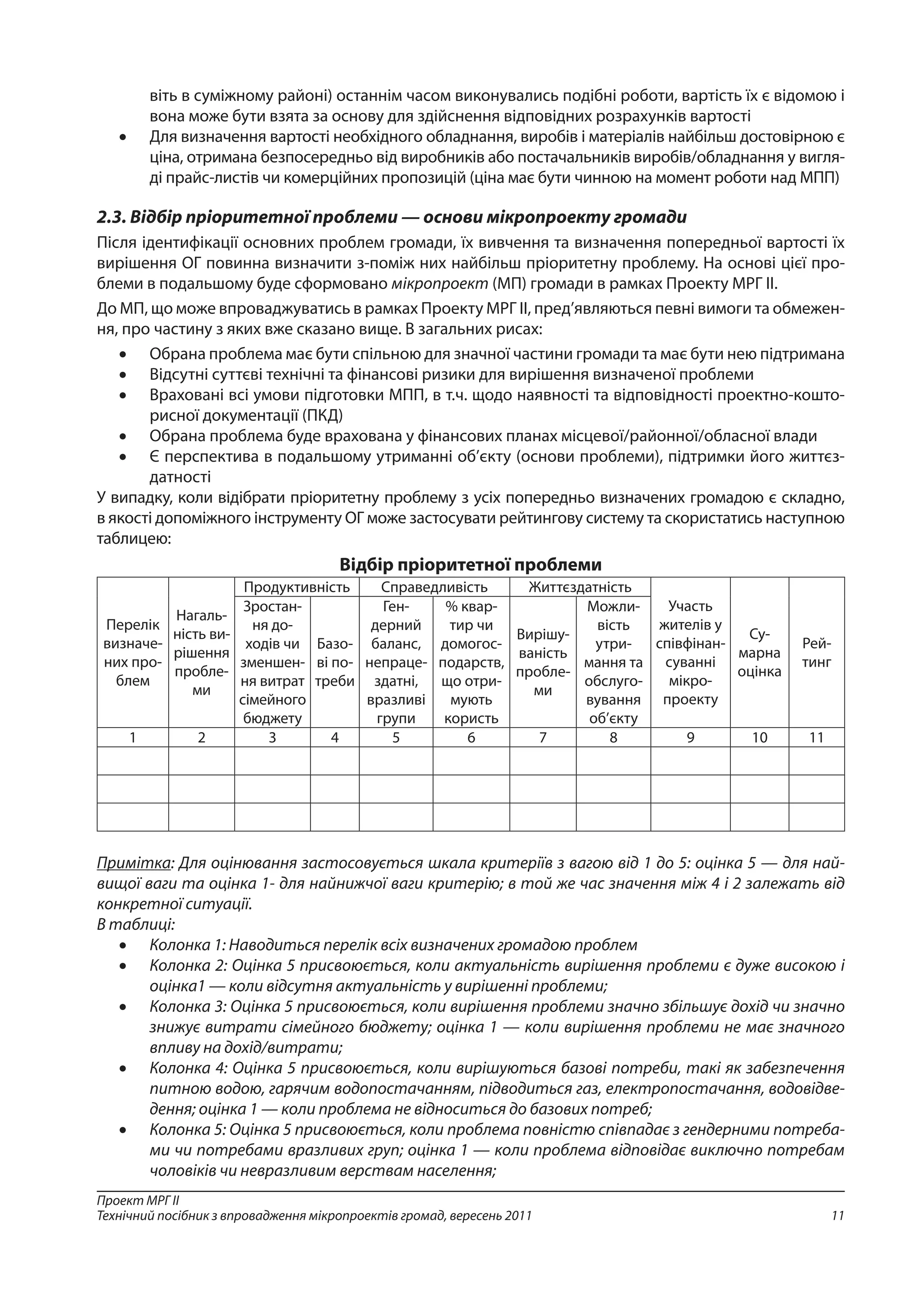 11
Проект МРГ ІІ
Технічний посібник з впровадження мікропроектів громад, вересень 2011
віть в суміжному районі) останнім часом виконувались подібні роботи, вартість їх є відомою і
вона може бути взята за основу для здійснення відповідних розрахунків вартості
•	 Для визначення вартості необхідного обладнання, виробів і матеріалів найбільш достовірною є
ціна, отримана безпосередньо від виробників або постачальників виробів/обладнання у вигля-
ді прайс-листів чи комерційних пропозицій (ціна має бути чинною на момент роботи над МПП)
2.3. Відбір пріоритетної проблеми — основи мікропроекту громади
Після ідентифікації основних проблем громади, їх вивчення та визначення попередньої вартості їх
вирішення ОГ повинна визначити з-поміж них найбільш пріоритетну проблему. На основі цієї про-
блеми в подальшому буде сформовано мікропроект (МП) громади в рамках Проекту МРГ ІІ.
До МП, що може впроваджуватись в рамках Проекту МРГ ІІ, пред’являються певні вимоги та обмежен-
ня, про частину з яких вже сказано вище. В загальних рисах:
•	 Обрана проблема має бути спільною для значної частини громади та має бути нею підтримана
•	 Відсутні суттєві технічні та фінансові ризики для вирішення визначеної проблеми
•	 Враховані всі умови підготовки МПП, в т.ч. щодо наявності та відповідності проектно-кошто-
рисної документації (ПКД)
•	 Обрана проблема буде врахована у фінансових планах місцевої/районної/обласної влади
•	 Є перспектива в подальшому утриманні об’єкту (основи проблеми), підтримки його життєз-
датності
У випадку, коли відібрати пріоритетну проблему з усіх попередньо визначених громадою є складно,
в якості допоміжного інструменту ОГ може застосувати рейтингову систему та скористатись наступною
таблицею:
Відбір пріоритетної проблеми
Перелік
визначе-
них про-
блем
Нагаль-
ність ви-
рішення
пробле-
ми
Продуктивність Справедливість Життєздатність
Участь
жителів у
співфінан-
суванні
мікро-
проекту
Су-
марна
оцінка
Рей-
тинг
Зростан-
ня до-
ходів чи
зменшен-
ня витрат
сімейного
бюджету
Базо-
ві по-
треби
Ген-
дерний
баланс,
непраце-
здатні,
вразливі
групи
% квар-
тир чи
домогос-
подарств,
що отри-
мують
користь
Вирішу-
ваність
пробле-
ми
Можли-
вість
утри-
мання та
обслуго-
вування
об’єкту
1 2 3 4 5 6 7 8 9 10 11
                   
                   
                   
Примітка: Для оцінювання застосовується шкала критеріїв з вагою від 1 до 5: оцінка 5 — для най-
вищої ваги та оцінка 1- для найнижчої ваги критерію; в той же час значення між 4 і 2 залежать від
конкретної ситуації.
В таблиці:
•	 Колонка 1: Наводиться перелік всіх визначених громадою проблем
•	 Колонка 2: Оцінка 5 присвоюється, коли актуальність вирішення проблеми є дуже високою і
оцінка1 — коли відсутня актуальність у вирішенні проблеми;
•	 Колонка 3: Оцінка 5 присвоюється, коли вирішення проблеми значно збільшує дохід чи значно
знижує витрати сімейного бюджету; оцінка 1 — коли вирішення проблеми не має значного
впливу на дохід/витрати;
•	 Колонка 4: Оцінка 5 присвоюється, коли вирішуються базові потреби, такі як забезпечення
питною водою, гарячим водопостачанням, підводиться газ, електропостачання, водовідве-
дення; оцінка 1 — коли проблема не відноситься до базових потреб;
•	 Колонка 5: Оцінка 5 присвоюється, коли проблема повністю співпадає з гендерними потреба-
ми чи потребами вразливих груп; оцінка 1 — коли проблема відповідає виключно потребам
чоловіків чи невразливим верствам населення;
 