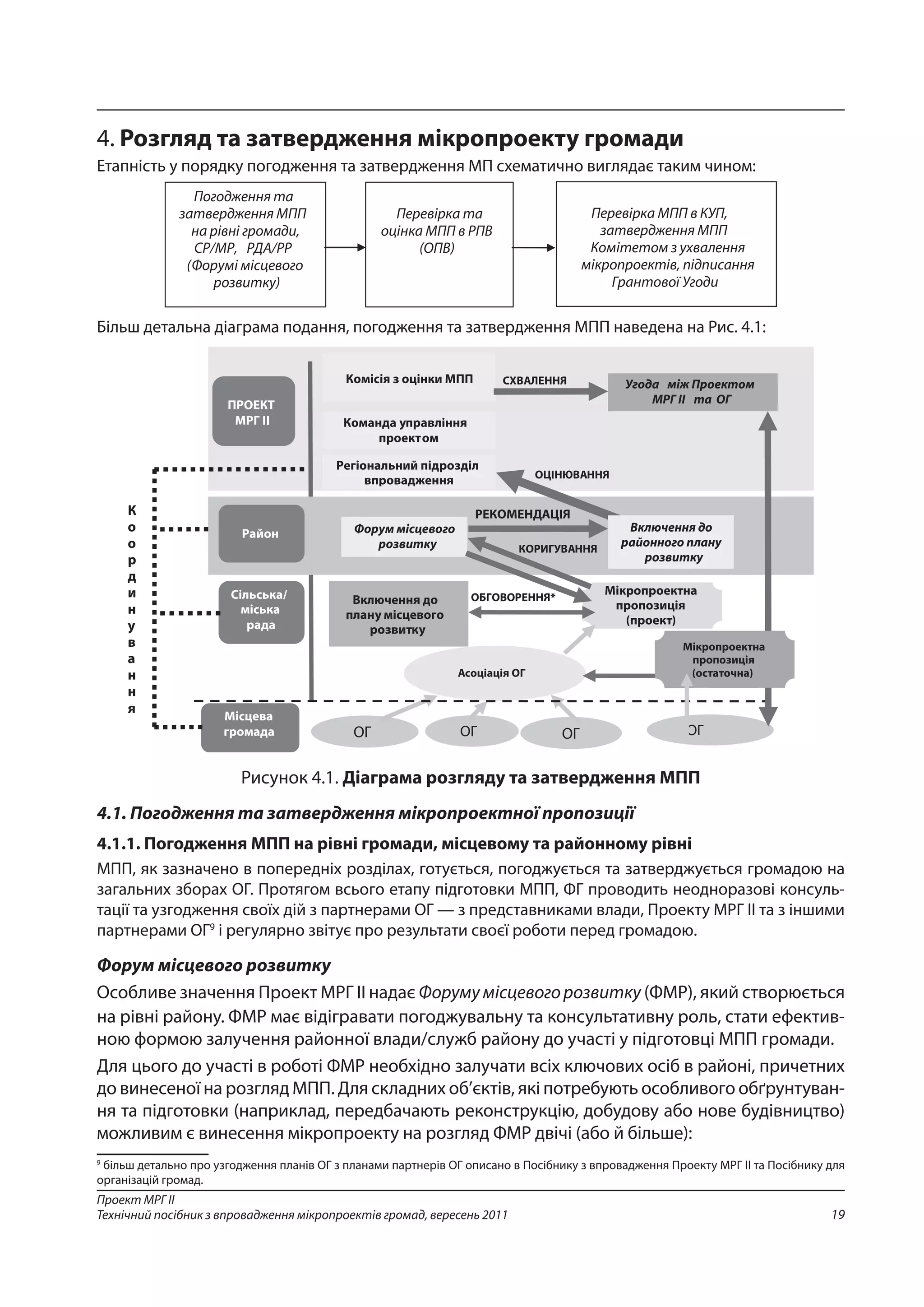 19
Проект МРГ ІІ
Технічний посібник з впровадження мікропроектів громад, вересень 2011
4. Розгляд та затвердження мікропроекту громади
Етапність у порядку погодження та затвердження МП схематично виглядає таким чином:
Більш детальна діаграма подання, погодження та затвердження МПП наведена на Рис. 4.1:
Рисунок 4.1. Діаграма розгляду та затвердження МПП
4.1. Погодження та затвердження мікропроектної пропозиції
4.1.1. Погодження МПП на рівні громади, місцевому та районному рівні
МПП, як зазначено в попередніх розділах, готується, погоджується та затверджується громадою на
загальних зборах ОГ. Протягом всього етапу підготовки МПП, ФГ проводить неодноразові консуль-
тації та узгодження своїх дій з партнерами ОГ — з представниками влади, Проекту МРГ ІІ та з іншими
партнерами ОГ9
і регулярно звітує про результати своєї роботи перед громадою.
Форум місцевого розвитку
Особливе значення Проект МРГ ІІ надає Форумумісцевогорозвитку (ФМР), який створюється
на рівні району. ФМР має відігравати погоджувальну та консультативну роль, стати ефектив-
ною формою залучення районної влади/служб району до участі у підготовці МПП громади.
Для цього до участі в роботі ФМР необхідно залучати всіх ключових осіб в районі, причетних
до винесеної на розгляд МПП. Для складних об’єктів, які потребують особливого обґрунтуван-
ня та підготовки (наприклад, передбачають реконструкцію, добудову або нове будівництво)
можливим є винесення мікропроекту на розгляд ФМР двічі (або й більше):
9
більш детально про узгодження планів ОГ з планами партнерів ОГ описано в Посібнику з впровадження Проекту МРГ ІІ та Посібнику для
організацій громад.
 