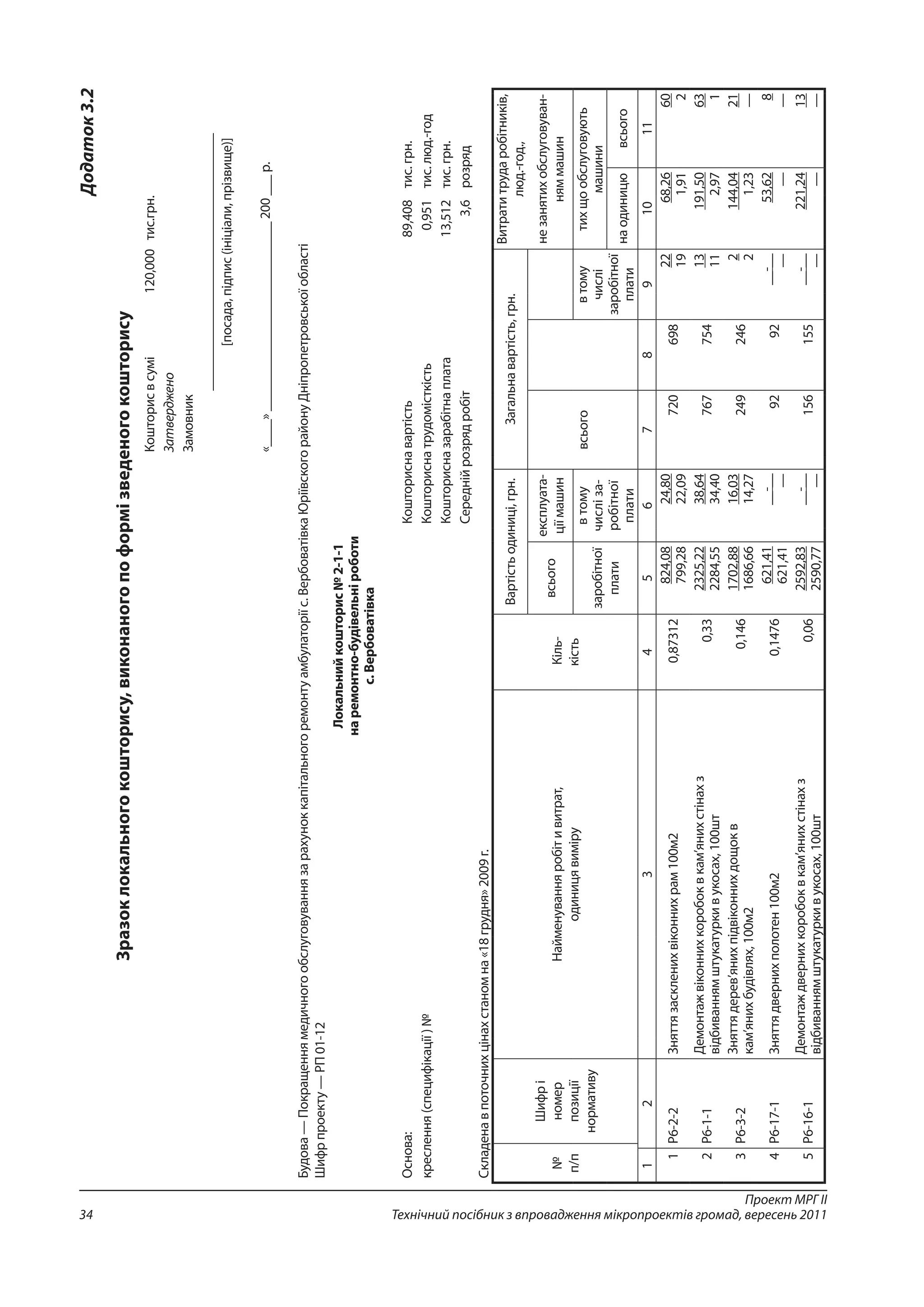 Проект МРГ ІІ
Технічний посібник з впровадження мікропроектів громад, вересень 201134
Додаток3.2
Зразоклокальногокошторису,виконаногопоформізведеногокошторису
Кошторисвсумі120,000тис.грн.
Затверджено
Замовник
______________________________________
[посада,підпис(ініціали,прізвище)]
«____»____________________________200___р.
Будова—Покращеннямедичногообслуговуваннязарахуноккапітальногоремонтуамбулаторіїс.ВербоватівкаЮріївскогорайонуДніпропетровськоїобласті
Шифрпроекту—РП01-12
Локальнийкошторис№2-1-1
наремонтно-будівельніроботи
с.Вербоватівка
Основа:Кошториснавартість89,408тис.грн.
креслення(специфікації)№Кошториснатрудомісткість0,951тис.люд.-год
Кошторисназарабітнаплата13,512тис.грн.
Середнійрозрядробіт3,6розряд
Складенавпоточнихцінахстаномна«18грудня»2009г.
№
п/п
Шифрі
номер
позиції
нормативу
Найменуванняробітивитрат,
одиницявиміру
Кіль-
кість
Вартістьодиниці,грн.Загальнавартість,грн.
Витратитрударобітників,
люд.-год.,
всього
експлуата-
ціїмашин
всього
незанятихобслуговуван-
няммашин
заробітної
плати
втому
числіза-
робітної
плати
втому
числі
заробітної
плати
тихщообслуговують
машини
наодиницювсього
1234567891011
1Р6-2-2Зняттязаскленихвіконнихрам100м20,87312
824,08
799,28
24,80
22,09
720698
22
19
68,26
1,91
60
2
2Р6-1-1
Демонтажвіконнихкоробоквкам’янихстінахз
відбиваннямштукатуркивукосах,100шт
0,33
2325,22
2284,55
38,64
34,40
767754
13
11
191,50
2,97
63
1
3Р6-3-2
Зняттядерев’янихпідвіконнихдощокв
кам’янихбудівлях,100м2
0,146
1702,88
1686,66
16,03
14,27
249246
2
2
144,04
1,23
21
—
4Р6-17-1Зняттядвернихполотен100м20,1476
621,41
621,41
__-__
—
9292
__-__
—
53,62
—
8
—
5Р6-16-1
Демонтаждвернихкоробоквкам’янихстінахз
відбиваннямштукатуркивукосах,100шт
0,06
2592,83
2590,77
__-__
—
156155
__-__
—
221,24
—
13
—
 
