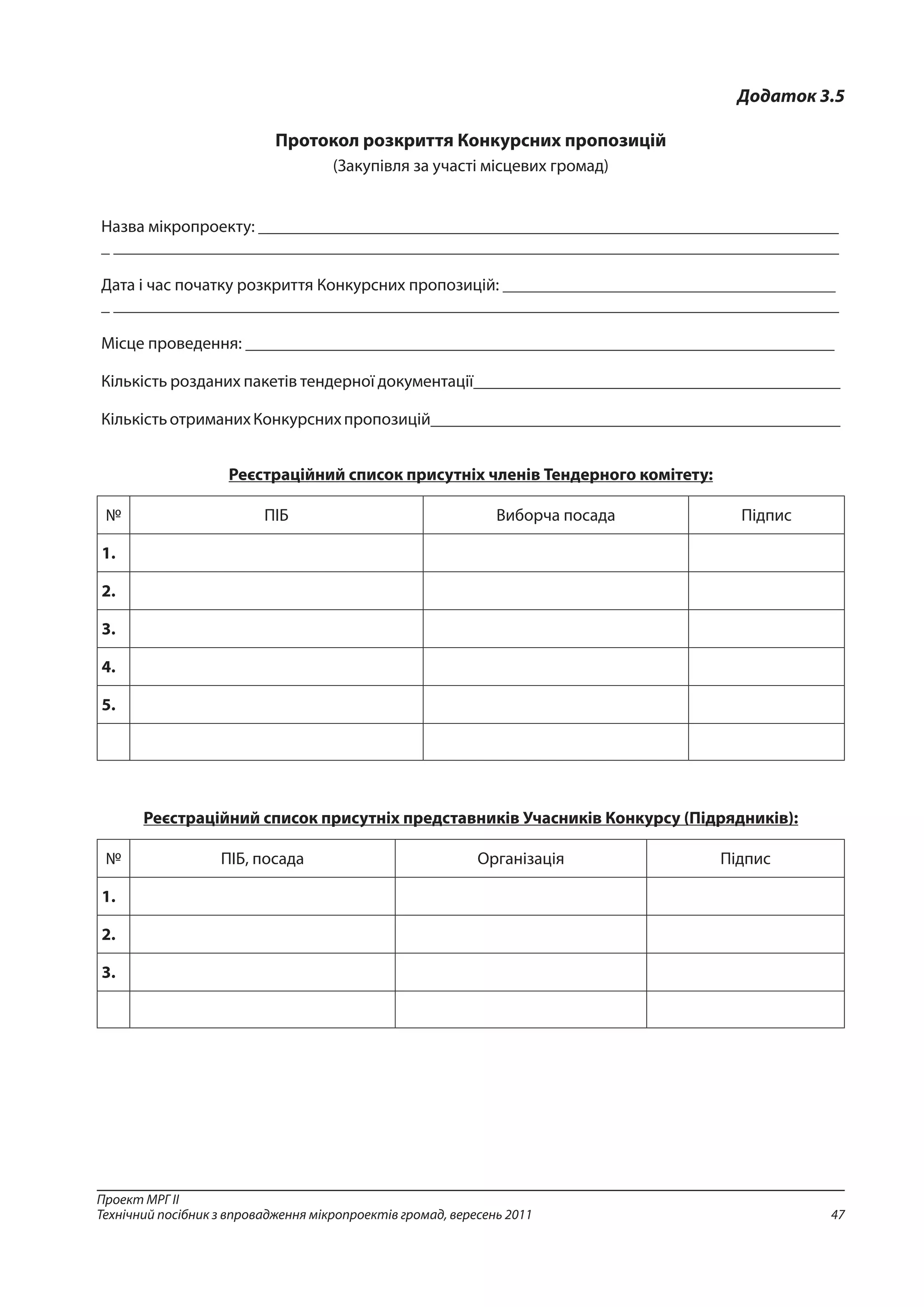 47
Проект МРГ ІІ
Технічний посібник з впровадження мікропроектів громад, вересень 2011
Додаток 3.5
Протокол розкриття Конкурсних пропозицій
(Закупівля за участі місцевих громад)
Назва мікропроекту: ____________________________________________________________________
_ _____________________________________________________________________________________
Дата і час початку розкриття Конкурсних пропозицій: _______________________________________
_ _____________________________________________________________________________________
Місце проведення: _____________________________________________________________________
Кількість розданих пакетів тендерної документації___________________________________________
КількістьотриманихКонкурснихпропозицій________________________________________________
Реєстраційний список присутніх членів Тендерного комітету:
№ ПІБ Виборча посада Підпис
1.
2.
3.
4.
5.
Реєстраційний список присутніх представників Учасників Конкурсу (Підрядників):
№ ПІБ, посада Організація Підпис
1.
2.
3.
 
