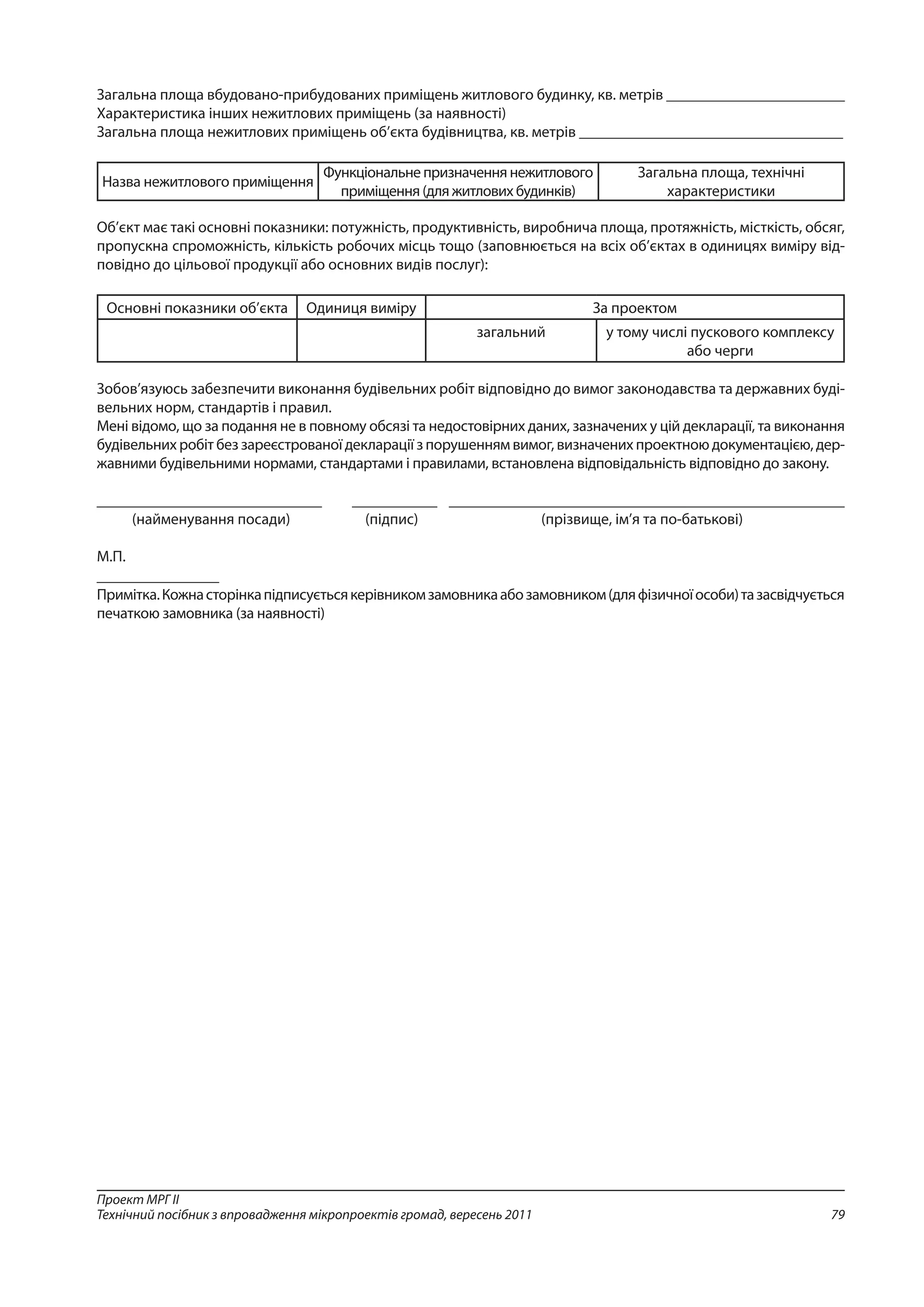 79
Проект МРГ ІІ
Технічний посібник з впровадження мікропроектів громад, вересень 2011
Загальна площа вбудовано-прибудованих приміщень житлового будинку, кв. метрів _______________________
Характеристика інших нежитлових приміщень (за наявності)
Загальна площа нежитлових приміщень об’єкта будівництва, кв. метрів __________________________________
Назва нежитлового приміщення
Функціональне призначення нежитлового
приміщення (для житлових будинків)
Загальна площа, технічні
характеристики
Об’єкт має такі основні показники: потужність, продуктивність, виробнича площа, протяжність, місткість, обсяг,
пропускна спроможність, кількість робочих місць тощо (заповнюється на всіх об’єктах в одиницях виміру від-
повідно до цільової продукції або основних видів послуг):
Основні показники об’єкта Одиниця виміру За проектом
загальний у тому числі пускового комплексу
або черги
Зобов’язуюсь забезпечити виконання будівельних робіт відповідно до вимог законодавства та державних буді-
вельних норм, стандартів і правил.
Мені відомо, що за подання не в повному обсязі та недостовірних даних, зазначених у цій декларації, та виконання
будівельних робіт без зареєстрованої декларації з порушенням вимог, визначених проектною документацією, дер-
жавними будівельними нормами, стандартами і правилами, встановлена відповідальність відповідно до закону.
_____________________________	 ___________	___________________________________________________
(найменування посади)	 (підпис)	 (прізвище, ім’я та по-батькові)
М.П.
_______________
Примітка.Кожнасторінкапідписуєтьсякерівникомзамовникаабозамовником(дляфізичноїособи)тазасвідчується
печаткою замовника (за наявності)
 