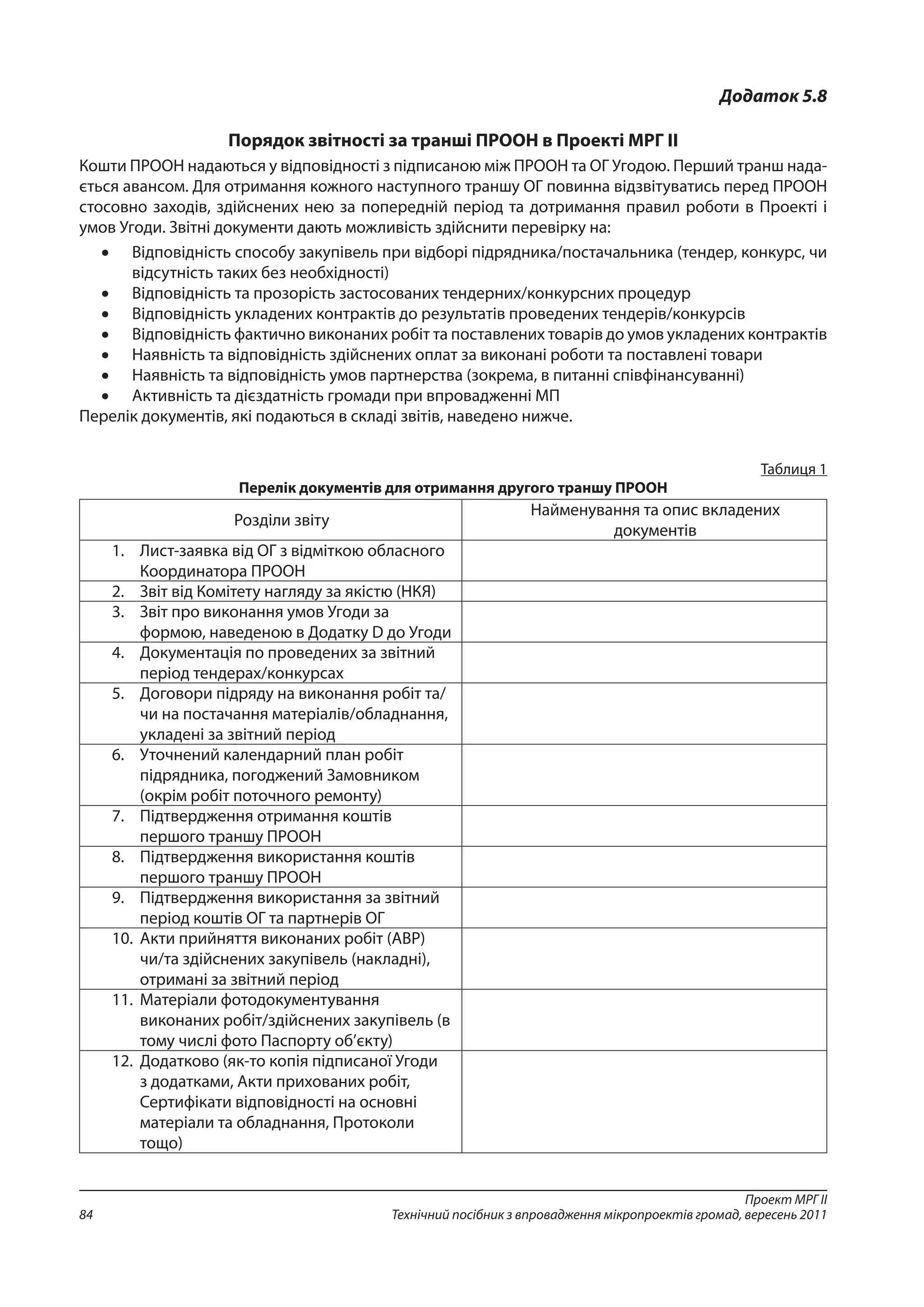 Проект МРГ ІІ
Технічний посібник з впровадження мікропроектів громад, вересень 201184
Додаток 5.8
Порядок звітності за транші ПРООН в Проекті МРГ ІІ
Кошти ПРООН надаються у відповідності з підписаною між ПРООН та ОГ Угодою. Перший транш нада-
ється авансом. Для отримання кожного наступного траншу ОГ повинна відзвітуватись перед ПРООН
стосовно заходів, здійснених нею за попередній період та дотримання правил роботи в Проекті і
умов Угоди. Звітні документи дають можливість здійснити перевірку на:
•	 Відповідність способу закупівель при відборі підрядника/постачальника (тендер, конкурс, чи
відсутність таких без необхідності)
•	 Відповідність та прозорість застосованих тендерних/конкурсних процедур
•	 Відповідність укладених контрактів до результатів проведених тендерів/конкурсів
•	 Відповідність фактично виконаних робіт та поставлених товарів до умов укладених контрактів
•	 Наявність та відповідність здійснених оплат за виконані роботи та поставлені товари
•	 Наявність та відповідність умов партнерства (зокрема, в питанні співфінансуванні)
•	 Активність та дієздатність громади при впровадженні МП
Перелік документів, які подаються в складі звітів, наведено нижче.
Таблиця 1
Перелік документів для отримання другого траншу ПРООН
Розділи звіту
Найменування та опис вкладених
документів
1.	 Лист-заявка від ОГ з відміткою обласного
Координатора ПРООН
2.	 Звіт від Комітету нагляду за якістю (НКЯ)
3.	 Звіт про виконання умов Угоди за
формою, наведеною в Додатку D до Угоди
4.	 Документація по проведених за звітний
період тендерах/конкурсах
5.	 Договори підряду на виконання робіт та/
чи на постачання матеріалів/обладнання,
укладені за звітний період
6.	 Уточнений календарний план робіт
підрядника, погоджений Замовником
(окрім робіт поточного ремонту)
7.	 Підтвердження отримання коштів
першого траншу ПРООН
8.	 Підтвердження використання коштів
першого траншу ПРООН
9.	 Підтвердження використання за звітний
період коштів ОГ та партнерів ОГ
10.	 Акти прийняття виконаних робіт (АВР)
чи/та здійснених закупівель (накладні),
отримані за звітний період
11.	 Матеріали фотодокументування
виконаних робіт/здійснених закупівель (в
тому числі фото Паспорту об’єкту)
12.	 Додатково (як-то копія підписаної Угоди
з додатками, Акти прихованих робіт,
Сертифікати відповідності на основні
матеріали та обладнання, Протоколи
тощо)
 