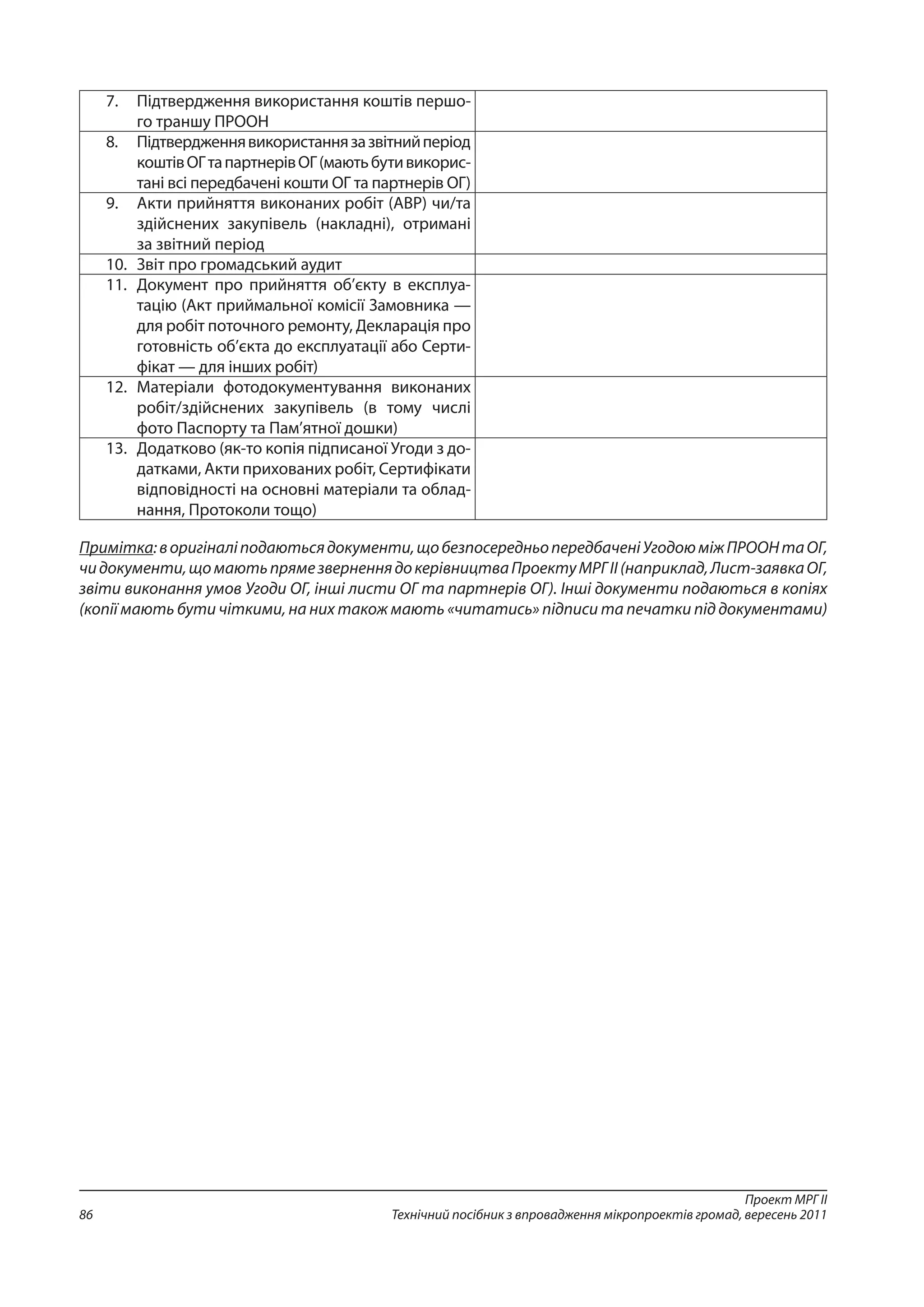 Проект МРГ ІІ
Технічний посібник з впровадження мікропроектів громад, вересень 201186
7.	 Підтвердження використання коштів першо-
го траншу ПРООН
8.	 Підтвердженнявикористаннязазвітнийперіод
коштівОГтапартнерівОГ(маютьбутивикорис-
тані всі передбачені кошти ОГ та партнерів ОГ)
9.	 Акти прийняття виконаних робіт (АВР) чи/та
здійснених закупівель (накладні), отримані
за звітний період
10.	 Звіт про громадський аудит
11.	 Документ про прийняття об’єкту в експлуа-
тацію (Акт приймальної комісії Замовника —
для робіт поточного ремонту, Декларація про
готовність об’єкта до експлуатації або Серти-
фікат — для інших робіт)
12.	 Матеріали фотодокументування виконаних
робіт/здійснених закупівель (в тому числі
фото Паспорту та Пам’ятної дошки)
13.	 Додатково (як-то копія підписаної Угоди з до-
датками, Акти прихованих робіт, Сертифікати
відповідності на основні матеріали та облад-
нання, Протоколи тощо)
Примітка:воригіналіподаютьсядокументи,щобезпосередньопередбаченіУгодоюміжПРООНтаОГ,
чидокументи,щомаютьпрямезверненнядокерівництваПроектуМРГІІ(наприклад,Лист-заявкаОГ,
звіти виконання умов Угоди ОГ, інші листи ОГ та партнерів ОГ). Інші документи подаються в копіях
(копії мають бути чіткими, на них також мають «читатись» підписи та печатки під документами)
 