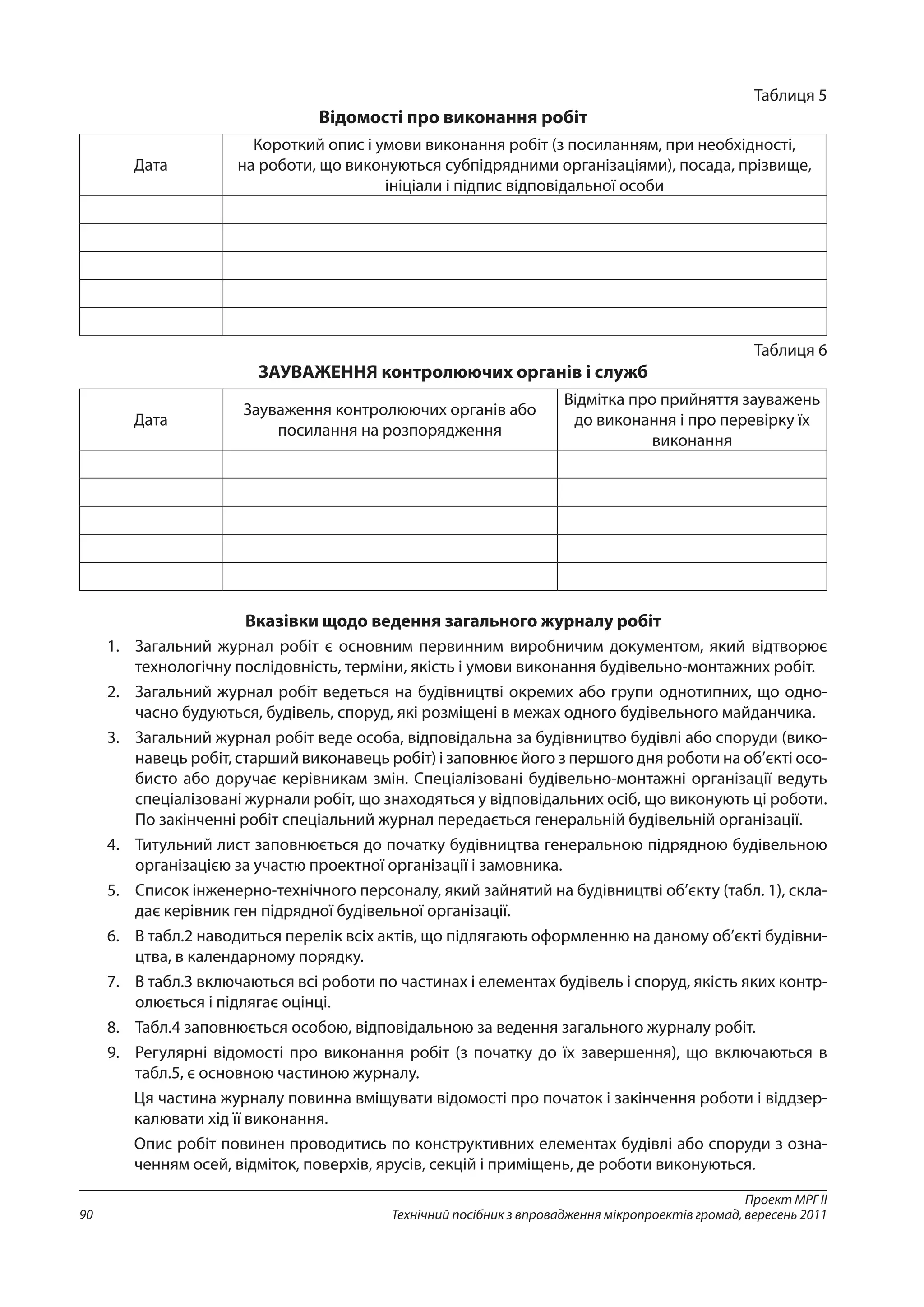 Проект МРГ ІІ
Технічний посібник з впровадження мікропроектів громад, вересень 201190
Таблиця 5
Відомості про виконання робіт
Дата
Короткий опис і умови виконання робіт (з посиланням, при необхідності,
на роботи, що виконуються субпідрядними організаціями), посада, прізвище,
ініціали і підпис відповідальної особи
Таблиця 6
ЗАУВАЖЕННЯ контролюючих органів і служб
Дата
Зауваження контролюючих органів або
посилання на розпорядження
Відмітка про прийняття зауважень
до виконання і про перевірку їх
виконання
Вказівки щодо ведення загального журналу робіт
1.	 Загальний журнал робіт є основним первинним виробничим документом, який відтворює
технологічну послідовність, терміни, якість і умови виконання будівельно-монтажних робіт.
2.	 Загальний журнал робіт ведеться на будівництві окремих або групи однотипних, що одно-
часно будуються, будівель, споруд, які розміщені в межах одного будівельного майданчика.
3.	 Загальний журнал робіт веде особа, відповідальна за будівництво будівлі або споруди (вико-
навець робіт, старший виконавець робіт) і заповнює його з першого дня роботи на об’єкті осо-
бисто або доручає керівникам змін. Спеціалізовані будівельно-монтажні організації ведуть
спеціалізовані журнали робіт, що знаходяться у відповідальних осіб, що виконують ці роботи.
По закінченні робіт спеціальний журнал передається генеральній будівельній організації.
4.	 Титульний лист заповнюється до початку будівництва генеральною підрядною будівельною
організацією за участю проектної організації і замовника.
5.	 Список інженерно-технічного персоналу, який зайнятий на будівництві об’єкту (табл. 1), скла-
дає керівник ген підрядної будівельної організації.
6.	 В табл.2 наводиться перелік всіх актів, що підлягають оформленню на даному об’єкті будівни-
цтва, в календарному порядку.
7.	 В табл.3 включаються всі роботи по частинах і елементах будівель і споруд, якість яких контр-
олюється і підлягає оцінці.
8.	 Табл.4 заповнюється особою, відповідальною за ведення загального журналу робіт.
9.	 Регулярні відомості про виконання робіт (з початку до їх завершення), що включаються в
табл.5, є основною частиною журналу.
Ця частина журналу повинна вміщувати відомості про початок і закінчення роботи і віддзер-
калювати хід її виконання.
Опис робіт повинен проводитись по конструктивних елементах будівлі або споруди з озна-
ченням осей, відміток, поверхів, ярусів, секцій і приміщень, де роботи виконуються.
 