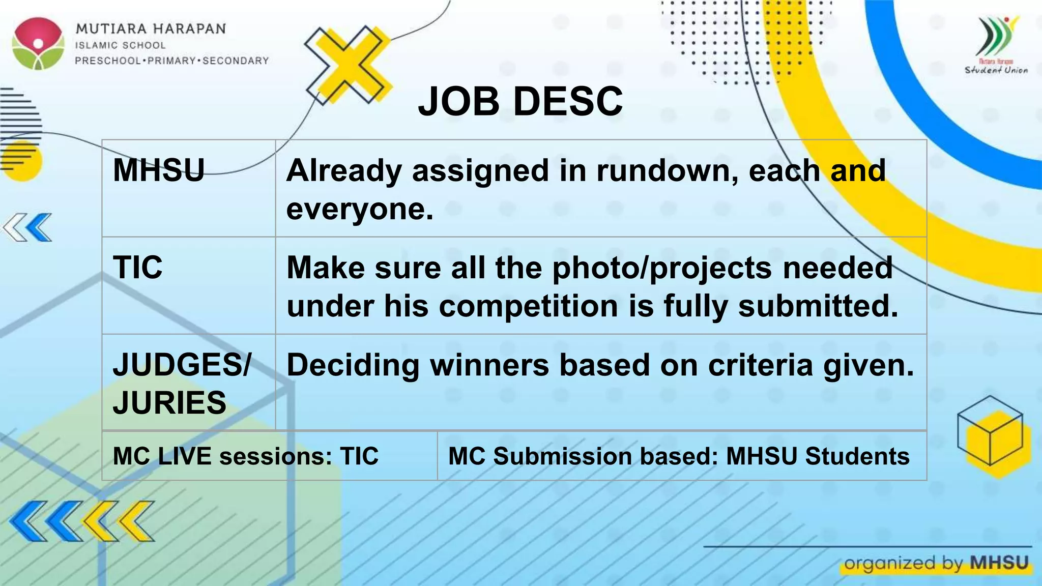 JOB DESC
MHSU Already assigned in rundown, each and
everyone.
TIC Make sure all the photo/projects needed
under his competition is fully submitted.
JUDGES/
JURIES
Deciding winners based on criteria given.
MC LIVE sessions: TIC MC Submission based: MHSU Students
 