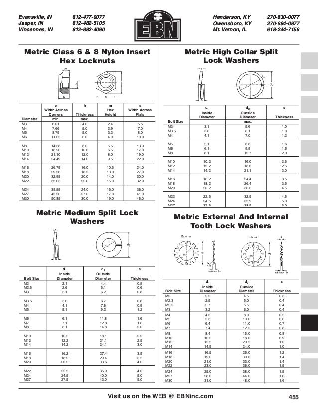 Metric Lock Washer Sizes Chart