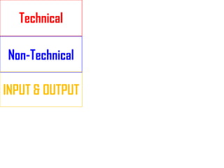 Technical

Non-Technical

INPUT & OUTPUT
 