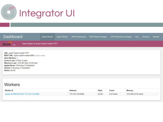 Integrator UI
 
