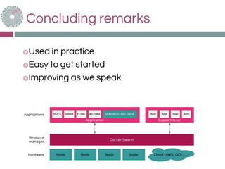 Concluding remarks
◎Used in practice
◎Easy to get started
◎Improving as we speak
 