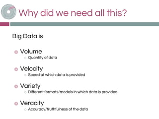 Big Data is
◎ Volume
o Quantity of data
◎ Velocity
o Speed at which data is provided
◎ Variety
o Different formats/models in which data is provided
◎ Veracity
o Accuracy/truthfulness of the data
Why did we need all this?
 