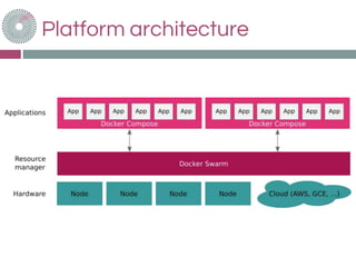 Platform architecture
 