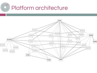 Platform architecture
 