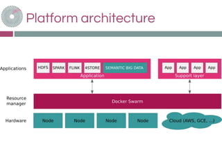 Platform architecture
 