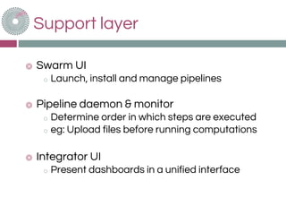 Support layer
◎ Swarm UI
o Launch, install and manage pipelines
◎ Pipeline daemon & monitor
o Determine order in which steps are executed
o eg: Upload files before running computations
◎ Integrator UI
o Present dashboards in a unified interface
 