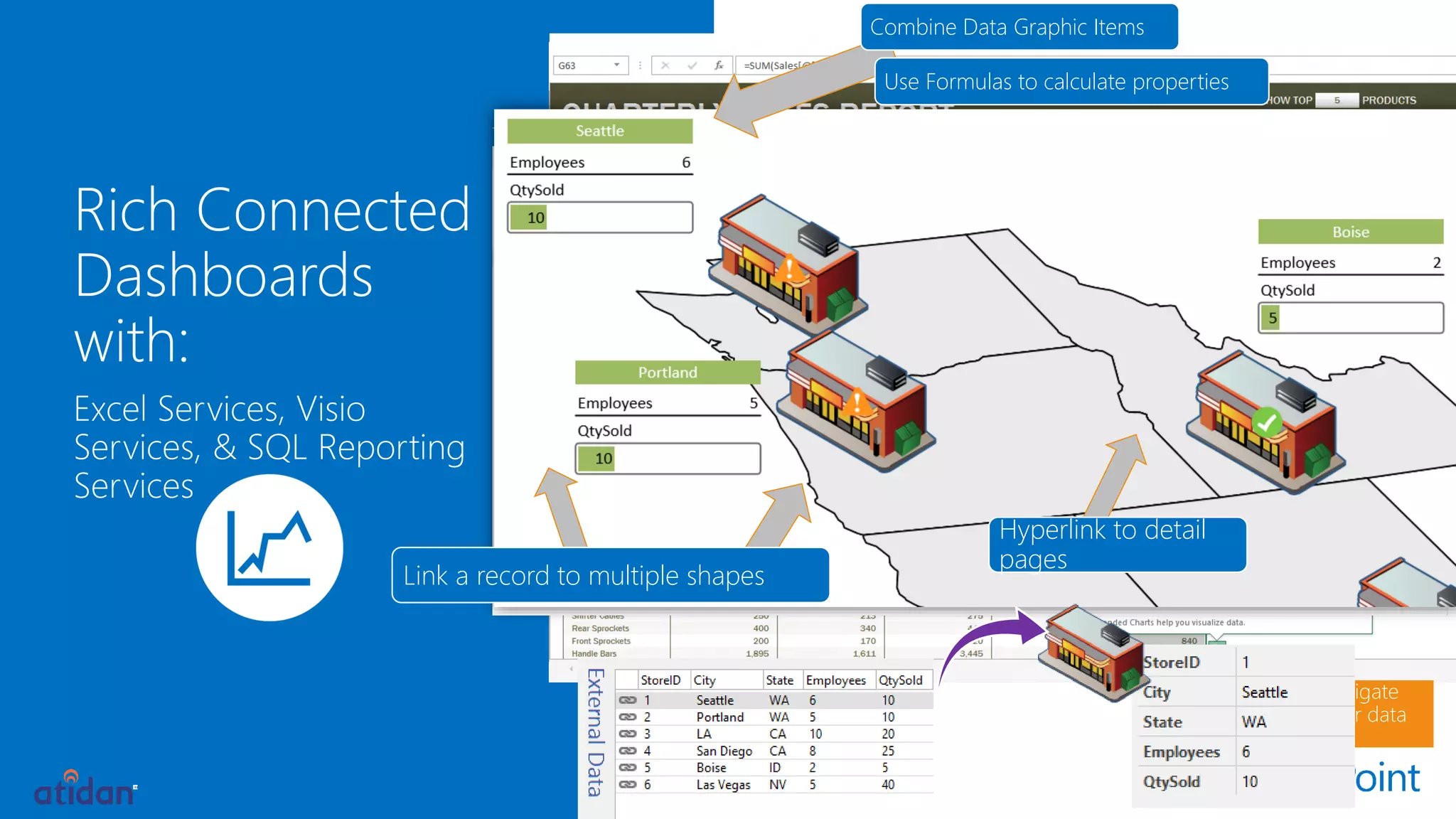 Quickly navigate 
through your data 
Drill into data with 
timeline slicer 
Get suggestions on 
chart types based on 
your data 
Preview your graphs, 
formatting and KPIs 
Combine Data Graphic Items 
Use Formulas to calculate properties 
Link a record to multiple shapes 
Hyperlink to detail 
pages 
 