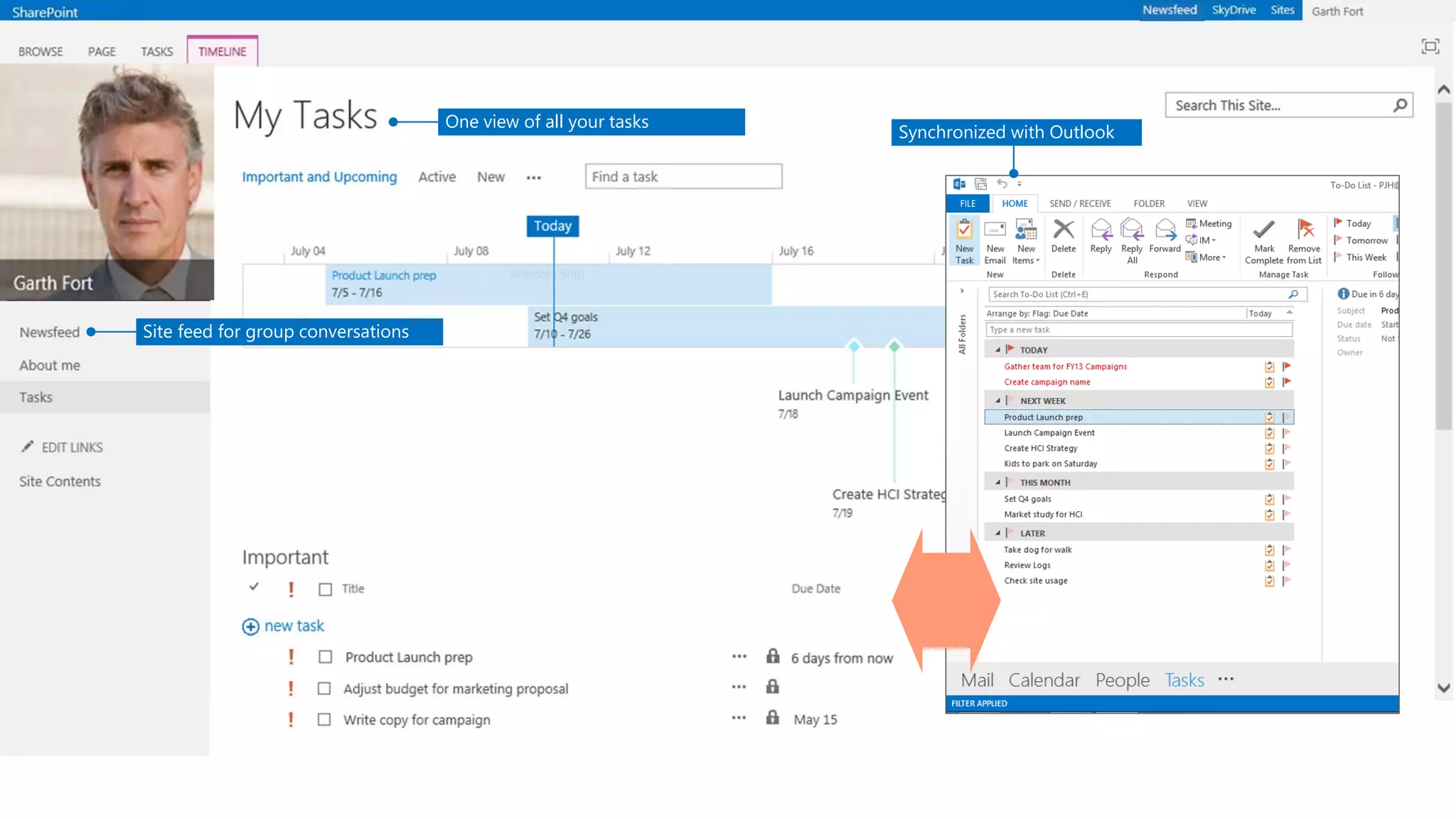 One view of all your tasks 
Synchronized with Outlook 
Site feed for group conversations  