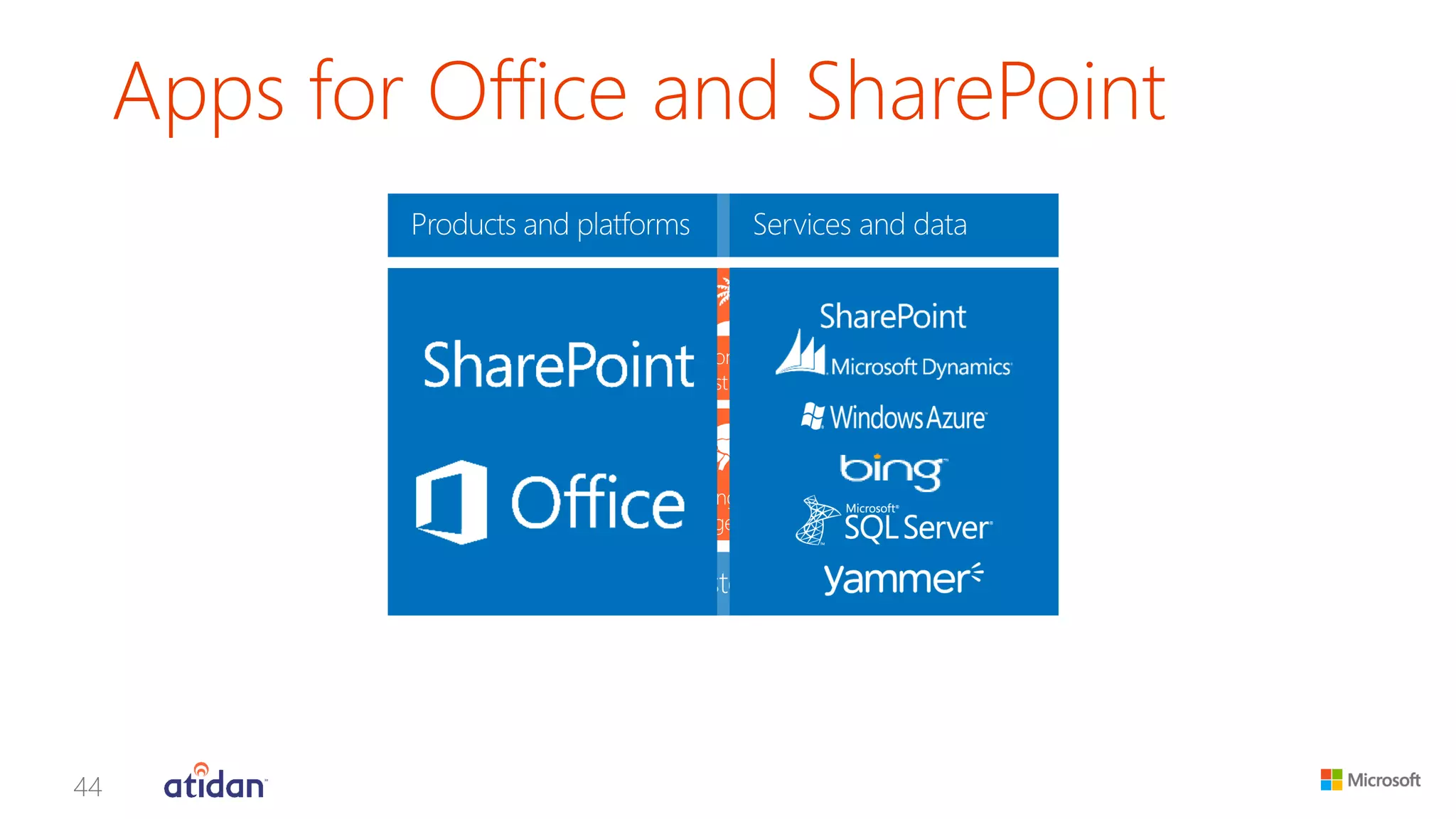 Apps for Office and SharePoint  