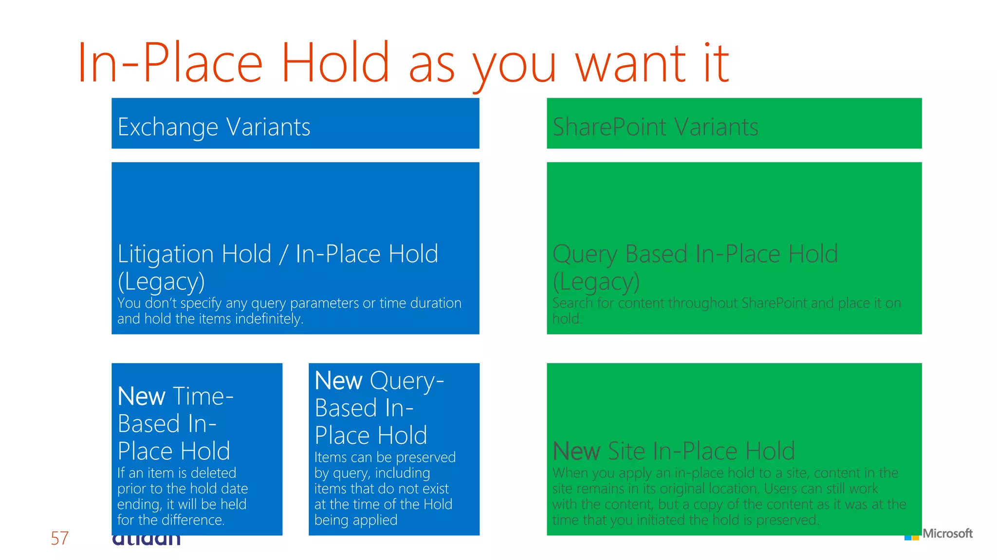 In-Place Hold as you want it 
57 
NewTime- Based In- Place Hold 
If an item is deleted prior to the hold date ending, it will be held for the difference. 
Litigation Hold / In-Place Hold (Legacy) 
You don’t specify any query parameters or time duration and hold the items indefinitely. 
New Query- Based In- Place Hold 
Items can be preserved by query, including items that do not exist at the time of the Hold being applied 
Query Based In-Place Hold (Legacy) 
Search for content throughout SharePoint and place it on hold. 
New Site In-Place Hold 
When you apply an in-place hold to a site, content in the site remains in its original location. Users can still work with the content, but a copy of the content as it was at the time that you initiated the hold is preserved. 
Exchange Variants 
SharePoint Variants  