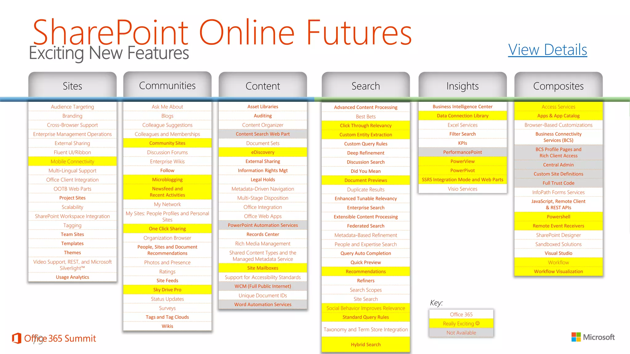 SharePoint Online Futures 
View Details 