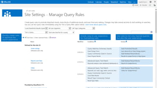 Technical Overview of Microsoft SharePoint Online - Presented by Atidan ...