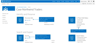 Technical Overview of Microsoft SharePoint Online - Presented by Atidan ...