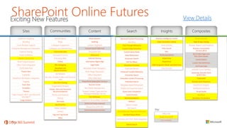 Technical Overview of Microsoft SharePoint Online - Presented by Atidan ...