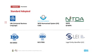 Presentation
Standard Adopted
UBL (Universal Business
Language)
ISO 20022
WCO Harmonized System (HS)
Code
GDPR
& NDPA
ISO 27001 Legal Entity Identifier (LEI)
Technical
 