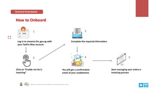 How to Onboard
Start managing your entire e-
invoicing process
Log in to einvoice.firs.gov.ng with
your TaxPro Max account.
Click on “Enable me for E-
Invoicing”
Complete the required information
You will get a confirmation
email of your enablement.
1
2
3
4 5
Technical Presentation
 