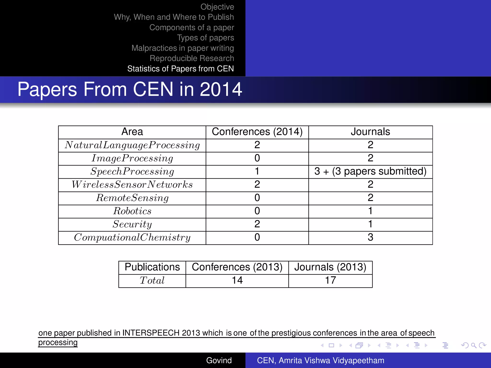 Introduction to Technical Paper Writing | PDF