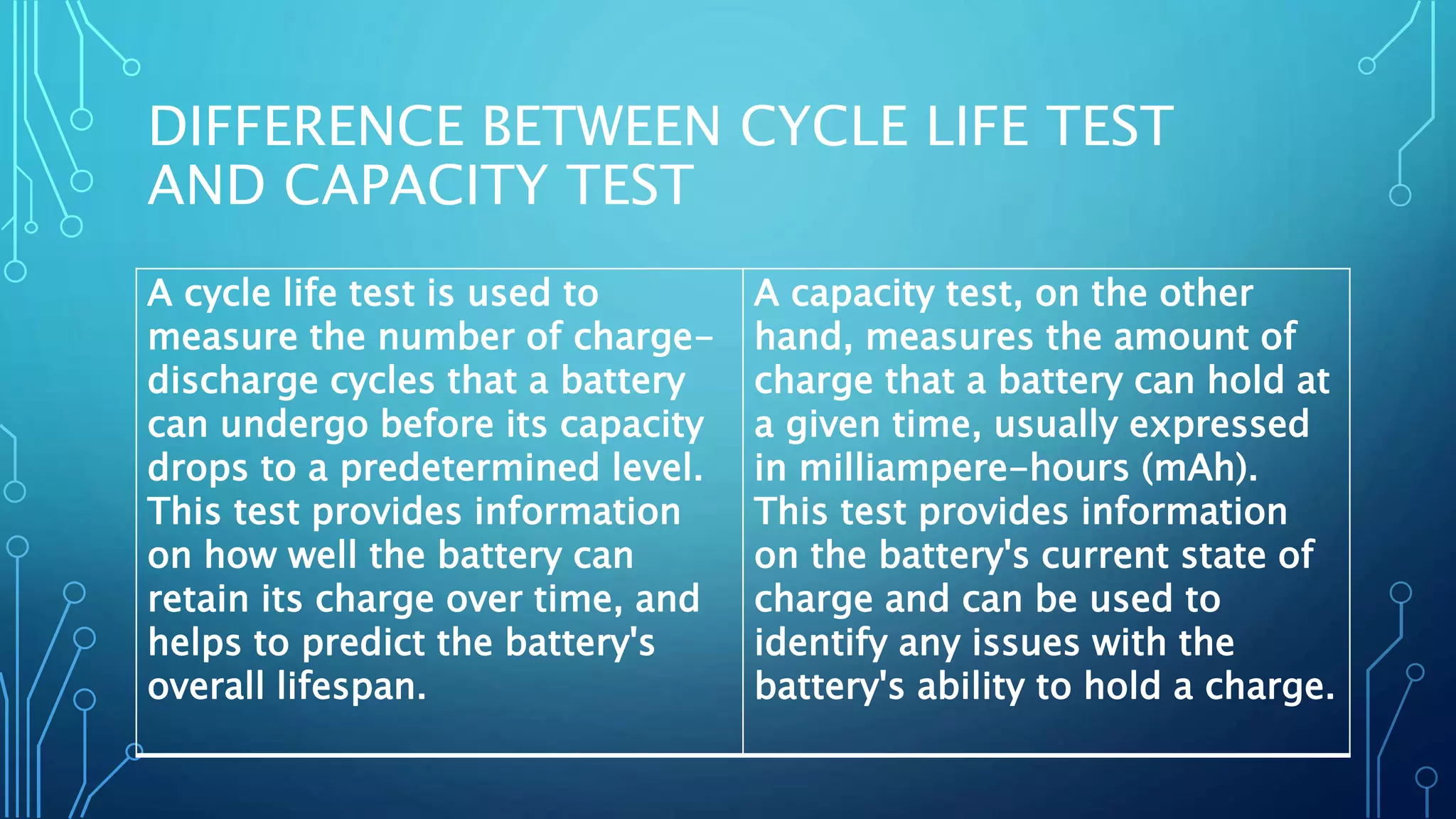 DIFFERENCE BETWEEN CYCLE LIFE TEST
AND CAPACITY TEST
A cycle life test is used to
measure the number of charge-
discharge cycles that a battery
can undergo before its capacity
drops to a predetermined level.
This test provides information
on how well the battery can
retain its charge over time, and
helps to predict the battery's
overall lifespan.
A capacity test, on the other
hand, measures the amount of
charge that a battery can hold at
a given time, usually expressed
in milliampere-hours (mAh).
This test provides information
on the battery's current state of
charge and can be used to
identify any issues with the
battery's ability to hold a charge.
 