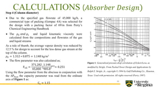 Carbon Capture Final Presentation for CCUS | PPTX