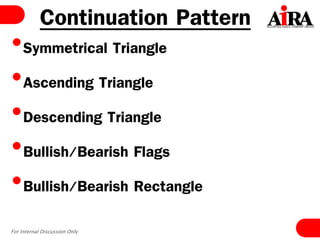 For Internal Discussion Only
Continuation Pattern
•Symmetrical Triangle
•Ascending Triangle
•Descending Triangle
•Bullish/Bearish Flags
•Bullish/Bearish Rectangle
 