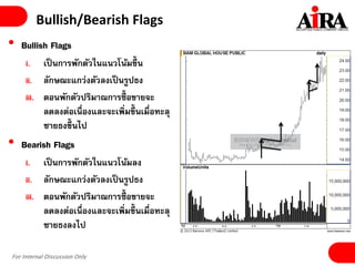 For Internal Discussion Only
Bullish/Bearish Flags
• Bullish Flags
i. เป็นการพักตัวในแนวโน้มขึ้ น
ii. ลักษณะแกว่งตัวลงเป็นรูปธง
iii. ตอนพักตัวปริมาณการซื้ อขายจะ
ลดลงต่อเนื่องและจะเพิ่มขึ้นเมื่อทะลุ
ชายธงขึ้ นไป
• Bearish Flags
i. เป็นการพักตัวในแนวโน้มลง
ii. ลักษณะแกว่งตัวลงเป็นรูปธง
iii. ตอนพักตัวปริมาณการซื้ อขายจะ
ลดลงต่อเนื่องและจะเพิ่มขึ้นเมื่อทะลุ
ชายธงลงไป
 