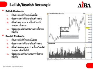 For Internal Discussion Only
Bullish/Bearish Rectangle
• Bullish Rectangle
i. เป็นการพักตัวในแนวโน้มขึ้ น
ii. ช่วงการแกว่งตัวออกด้านข้างแคบ
iii. เมื่อทา top ครบ 3 ครั้งแล้วจะไม่
ทะลุแนวรับลงมา
iv. ช่วงทะลุแนวต้านปริมาณการซื้ อขาย
เพิ่มขึ้ น
• Bearish Rectangle
i. เป็นการพักตัวในแนวโน้มลง
ii. ช่วงการแกว่งตัวออกด้านข้างแคบ
iii. เมื่อทา bottom ครบ 3 ครั้งแล้วจะไม่
ทะลุแนวต้านขึ้ นไป
iv. ช่วงทะลุแนวรับปริมาณการซื้ อขาย
เพิ่มขึ้ น
 