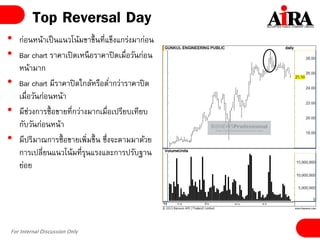 For Internal Discussion Only
Top Reversal Day
• ก่อนหน้าเป็นแนวโน้มขาขึ้นที่แข็งแกร่งมาก่อน
• Bar chart ราคาเปิดเหนือราคาปิดเมื่อวันก่อน
หน้ามาก
• Bar chart มีราคาปิดใกล้หรือต่ากว่าราคาปิด
เมื่อวันก่อนหน้า
• มีช่วงการซื้อขายที่กว่างมากเมื่อเปรียบเทียบ
กับวันก่อนหน้า
• มีปริมาณการซื้อขายเพิ่มขึ้น ซึ่งจะตามมาด้วย
การเปลี่ยนแนวโน้มที่รุนแรงและการปรับฐาน
ย่อย
 