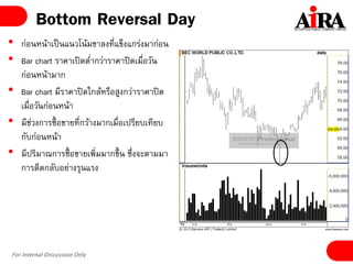 For Internal Discussion Only
Bottom Reversal Day
• ก่อนหน้าเป็นแนวโน้มขาลงที่แข็งแกร่งมาก่อน
• Bar chart ราคาเปิดต่ากว่าราคาปิดเมื่อวัน
ก่อนหน้ามาก
• Bar chart มีราคาปิดใกล้หรือสูงกว่าราคาปิด
เมื่อวันก่อนหน้า
• มีช่วงการซื้อขายที่กว้างมากเมื่อเปรียบเทียบ
กับก่อนหน้า
• มีปริมาณการซื้อขายเพิ่มมากขึ้น ซึ่งจะตามมา
การดีดกลับอย่างรุนแรง
 