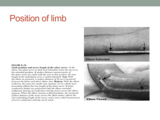 Position of limb
 