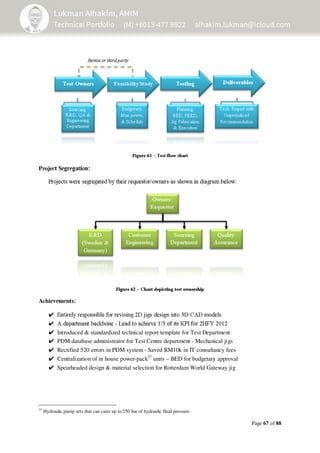 Page 67 of 88
Figure 61 – Test flow chart
Project Segregation:
Projects were segregated by their requestor/owners as shown in diagram below:
Figure 62 – Chart depicting test ownership
Achievements:
✔ Entirely responsible for revising 2D jigs design into 3D CAD models
✔ A department backbone - Lead to achieve 1/3 of its KPI for 2HFY 2012
✔ Introduced & standardized technical report template for Test Department
✔ PDM database administrator for Test Centre department - Mechanical jigs
✔ Rectified 520 errors in PDM system - Saved RM10k in IT consultancy fees
✔ Centralization of in house power-pack37
units – BED for budgetary approval
✔ Spearheaded design & material selection for Rotterdam World Gateway jig
37
Hydraulic pump sets that can cater up to 250 bar of hydraulic fluid pressure.
 