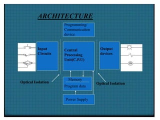 3/12/2015 10
Programming/
Communication
device
Input
Circuits
Central
Processing
Unit(C.P.U)
Output
devices
Memory
Program data
Power Supply
Optical Isolation Optical Isolation
ARCHITECTURE
 