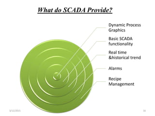 What do SCADA Provide?
Dynamic Process
Graphics
Basic SCADA
functionality
Real time
&historical trend
Alarms
Recipe
Management
3/12/2015 16
 